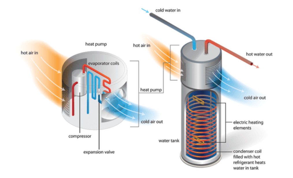 How does a heat pump water heater work