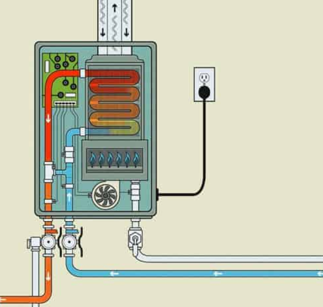 How do tankless water heater work?