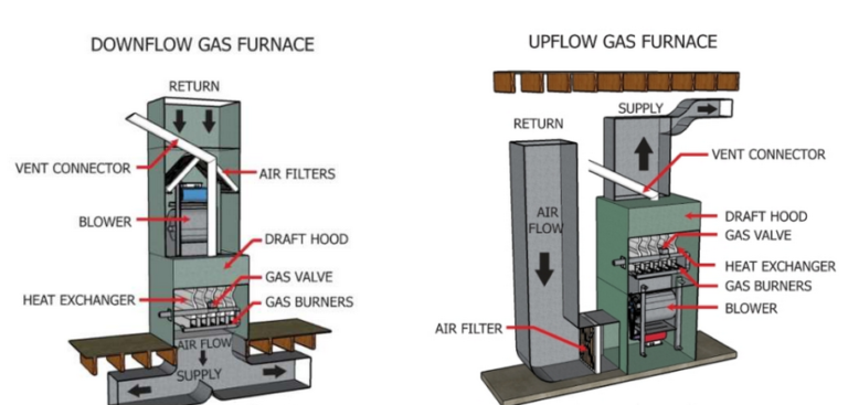 Air Handler vs Furnace: 6 Differences and Which one is better